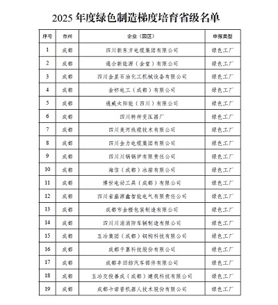 四川飛球成功獲評省級綠色工廠—專訪核心團隊，暢談攻堅歷程